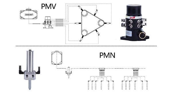 Agricultural Machinery Lubrication System